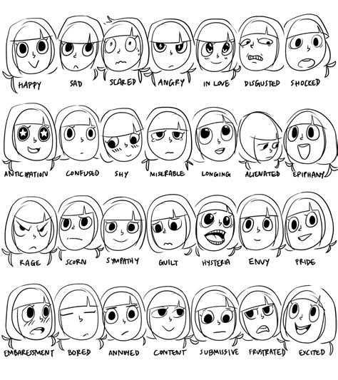 Expression Sheet Template