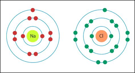 Electron Transfer With Images Chlorine Diagram