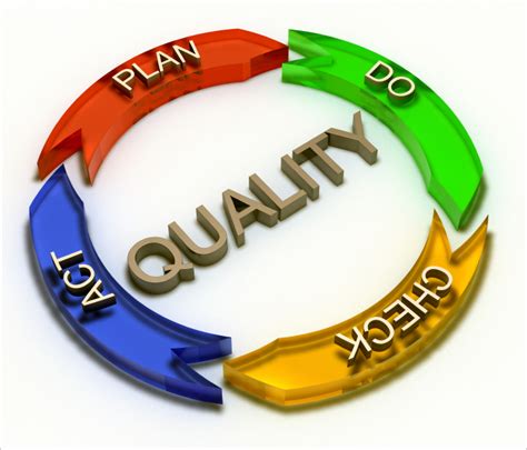 Understanding Quality Control And Quality Assurance Challenges Facing