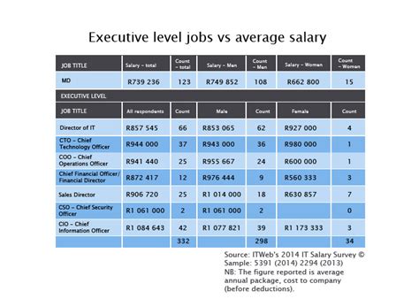The average guide salary in the united kingdom is £20,600 per year or £10.56 per hour. Salary guide 2014