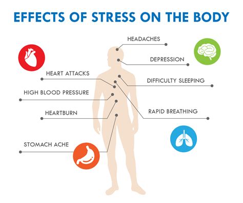 Stress How It Affects Us And How Exercise Can Help Incentahealth