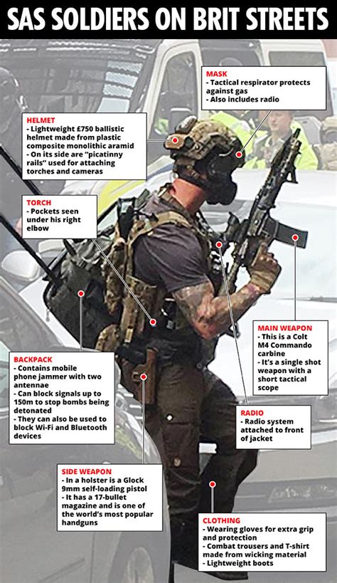 Manchester Bombing Sas Commandos Packed With Firepower To Take Out