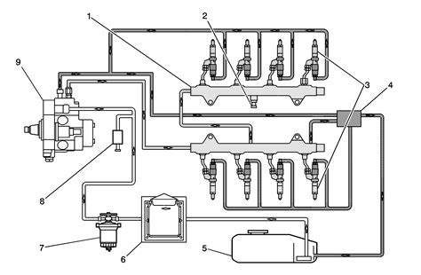 Duramax Fuel System Diagram