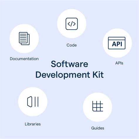 Software Development Kit Examples Benefit And Best Practices