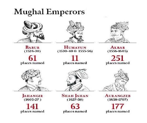 Mughal Empire List List Of Mughal Emperors In India 1526 1857