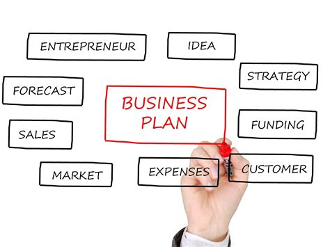A Step By Step Outline On How To Write A Business Plan