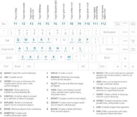 Guide Des Commandes Et Raccourcis D Autocad Autodesk