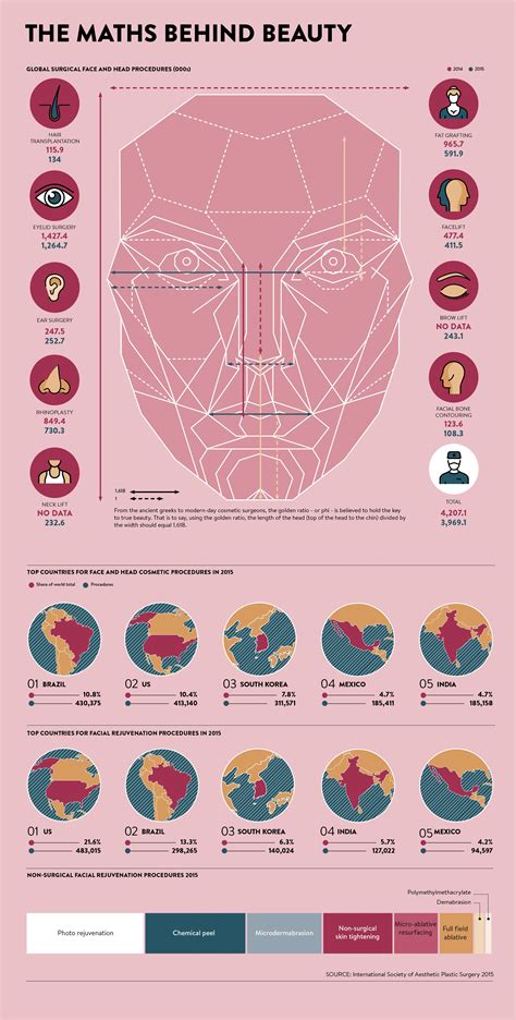 golden ratio the maths behind beauty raconteur aesthetic