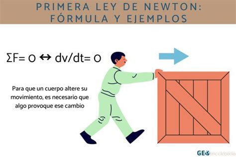Primera Ley De Newton Fórmula Y Ejemplos Resumen