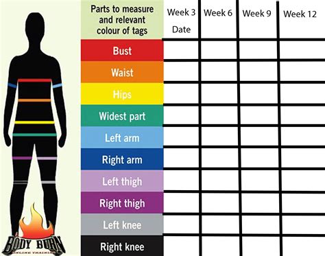 Starting Off The Right Way How Do You Measure Up Fit Tip Daily