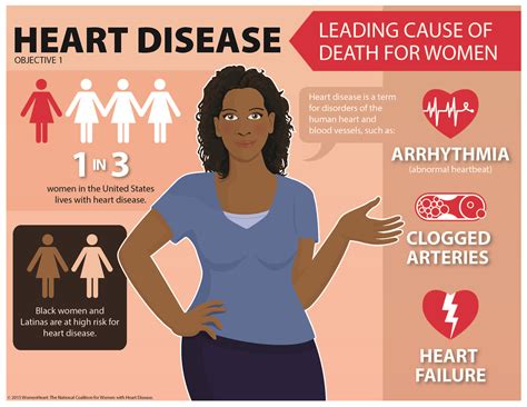 Heart Disease African American Women And Hispanic Women Womenheart