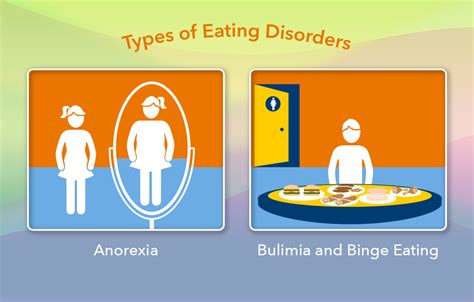 understand eating disorders in teens my doctor online