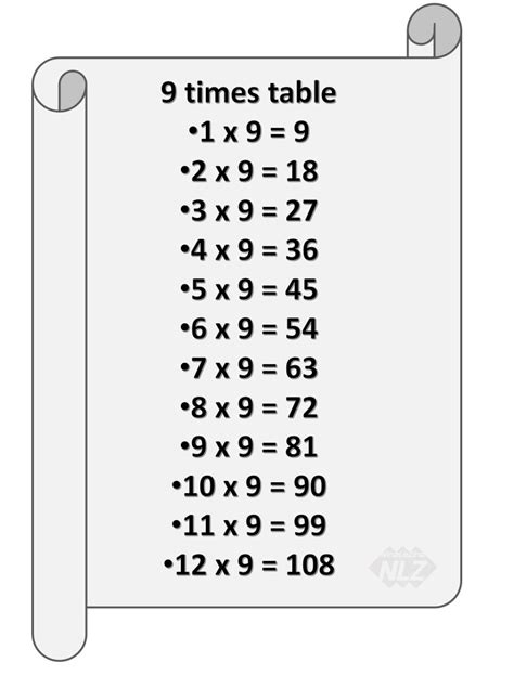 9 X 9 Multiplication Chart Vermyi