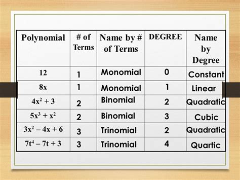 If each side of an equilateral triangle is tripled then what is the percentage increase in the area of the triangle ?ye le points ab pareshan mat krna … hehe pagal ladki (meli bhen). How do you write a polynomial in standard form, then ...