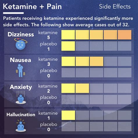 Ketamine Infusion Therapy For Chronic Pain