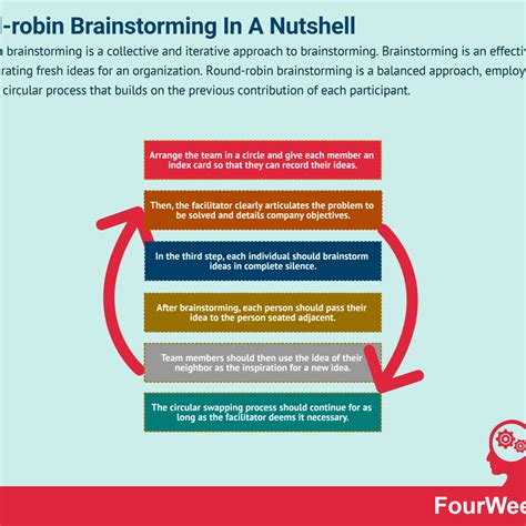 What Is Round Robin Brainstorming Round Robin Brainstorming In A