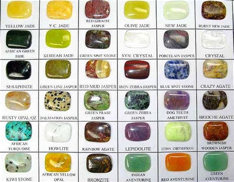 Semi Precious Gemstones Crystals Gemstones Chart Gemstones