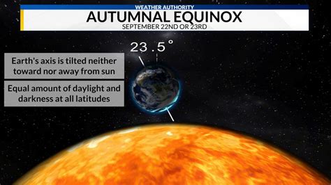 Autumn Equinox Begins On Saturday