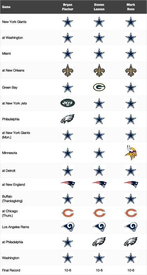 Dallas Cowboys Game By Game Predictions For 2019