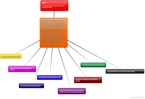 Journal Of Materials Science Research Impact Factor ...