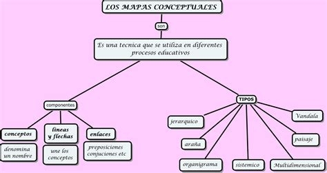 Mapa Conceptual Qu Es Definici N Y Concepto Economipedia