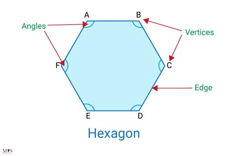 what is a hexagon definition properties area perimeter 52 off