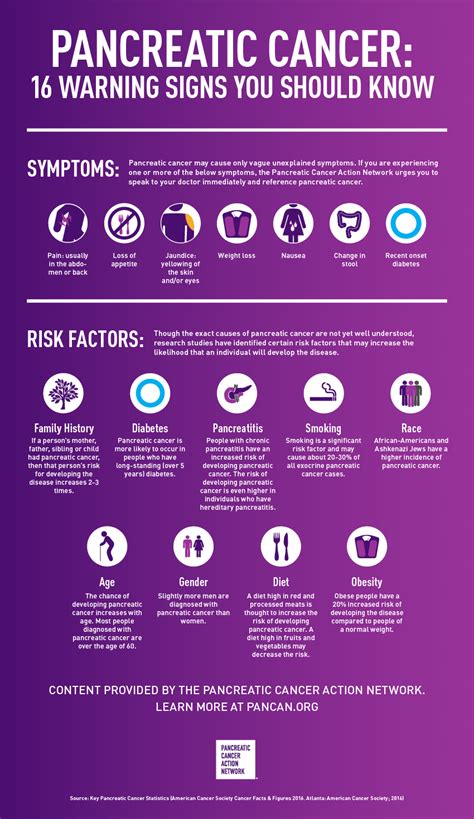 Read about pancreatic cancer symptoms, risk factors, related. Pancreatic Cancer: 16 Warning Signs You Should Know | HuffPost
