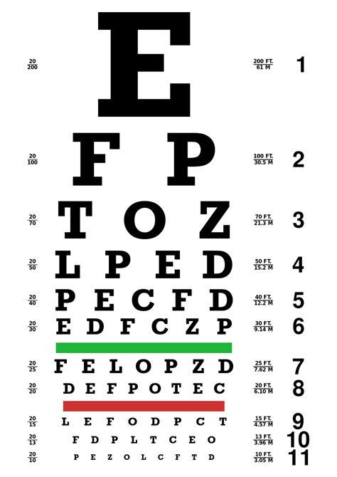 Eye Chart Facts The Snellen Eye Chart Of Vision Acuity Zohal