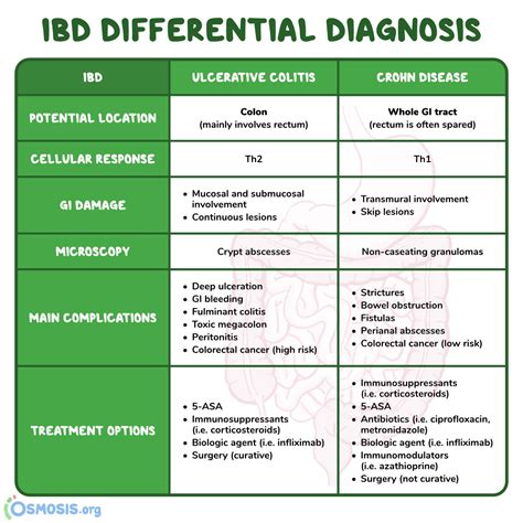 Crohn Disease Differential Diagnosis Captions Tempo