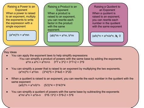Chapter 3 Powers And Exponents Grade 9 Math Pat Studies