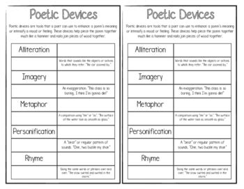 These courses of action of words offer significance to the sonnet and make it engaging. Poetic Devices- Interactive Notebook by Carma Hobgood | TpT