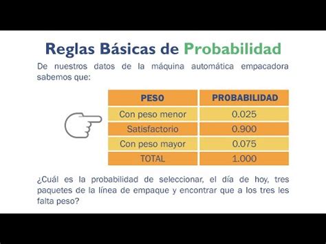 Ejemplo De Regla Multiplicaci N Simple En Probabilidad Estad Stica