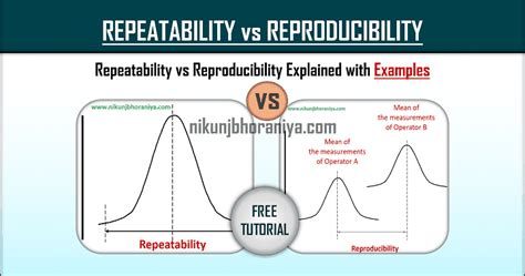 Repeatability Vs Reproducibility