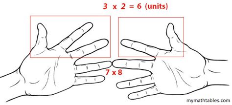 Hands Finger Multiplication Of 678 And 9 Time Tables