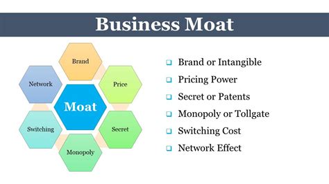 Types Of Business Moats Companys Sustainable Advantage Youtube