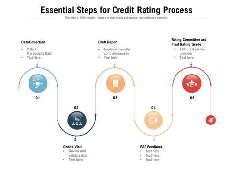 Essential Steps For Credit Rating Process Presentation Graphics