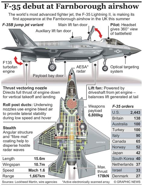 Lockheed Martin F 35 Lightning Ii