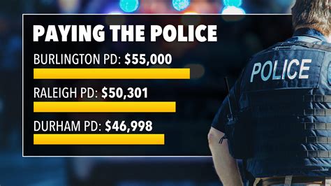nc police salaries not helping fix staffing shortage challenges officers leave for burlington