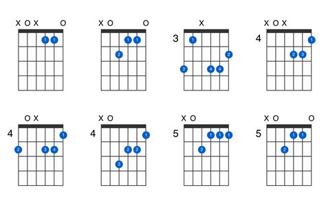 Fill out all the a, c, and e notes, and write down any patterns you see relative to the new root, a. A minor major 7th guitar chord - GtrLib Chords