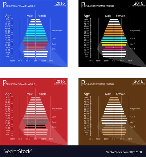 Population Pyramids Chart With 4 Age Generation Vector Image