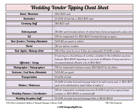 Wedding Vendor Tipping Cheat Sheet Free Printable Designedbybh 5