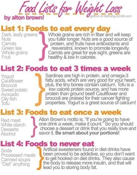 Forget Focusing On Dieting Here Are Some Good Tips For Eating Healthy