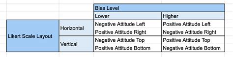 Likert Scale Examples And Definition Mentimeter
