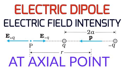ELECTRIC DIPOLE ELECTRIC FIELD INTENSITY ON AXIAL POINT LEC 16 JEE