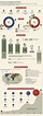 Infográfico das Forças Armadas dos Estados Unidos – Defesa Aérea & Naval