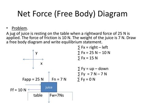 In each of the above situations, there is an unbalanced force. PPT - Net Force (Free Body) Diagram. Newton's Second Law ...