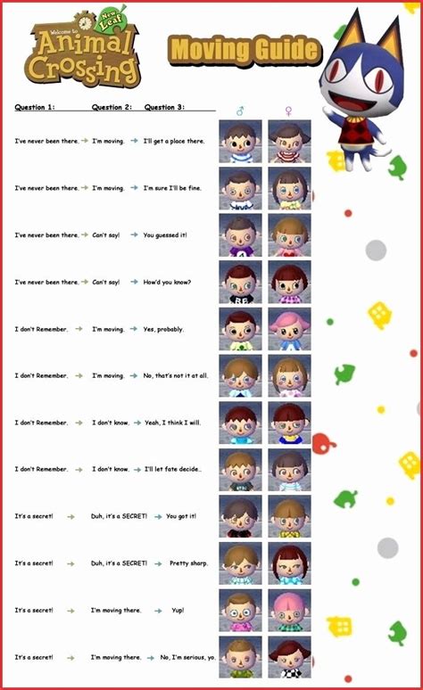 Chart archives animal crossing new leaf. Acnl Hair Colors 123874 Acnl Hair Guide Color Luxury New Leaf Hair Colors Best Animal | Animal ...