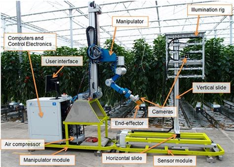 Harvesting Robot Picks Peppers Robotics Today
