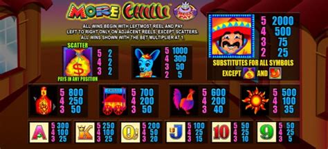 Cash Express More Chilli Aristocrat Slot Free And Real Pokies Ios Android