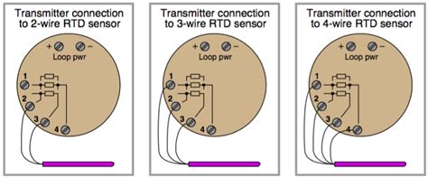 In = input channel ret = sensor return shield = sensor cable shield. 3 Wire Rtd Wiring Diagram - Wiring Diagram Networks